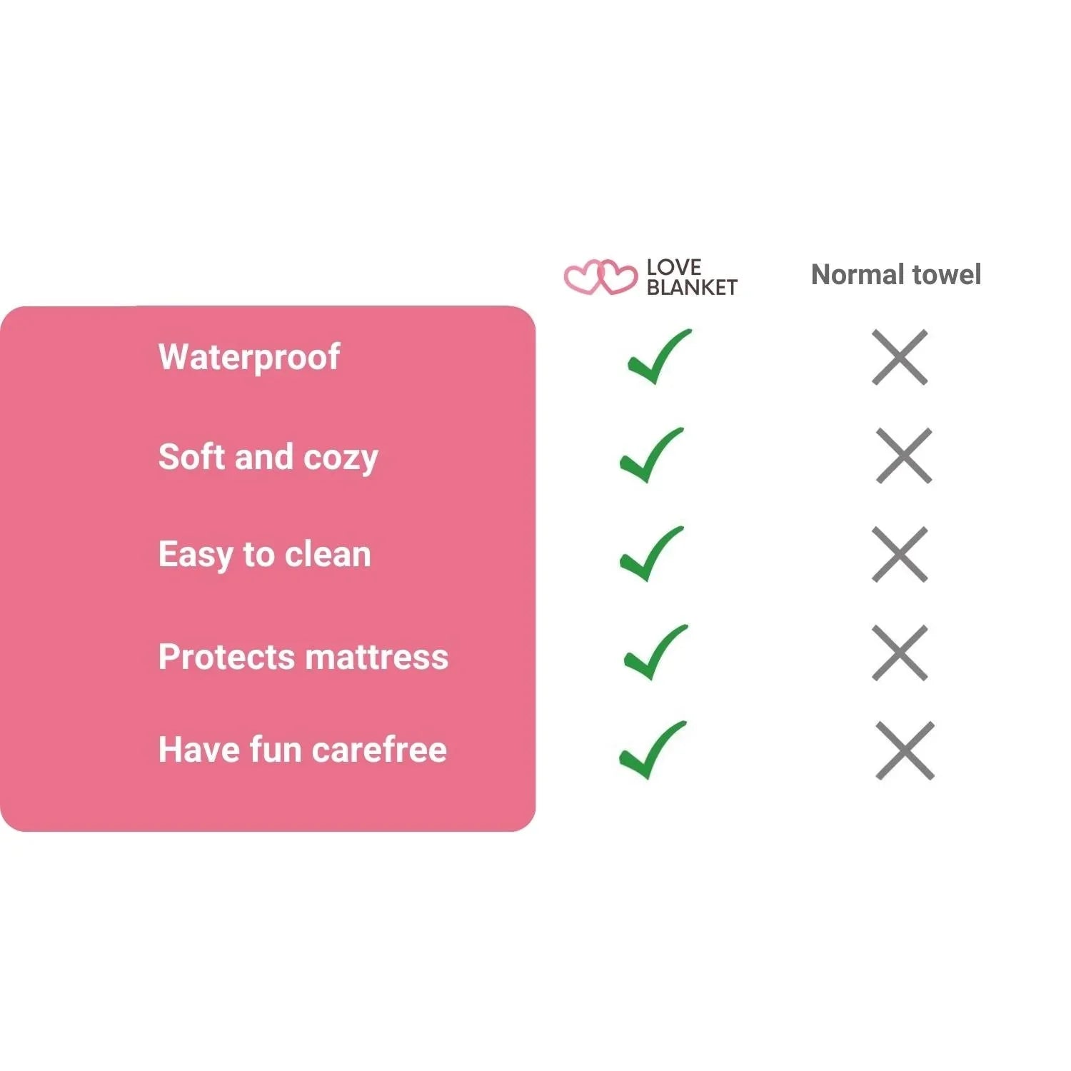 Loveblanket™ - De Perfecte Deken Houd Je Bed Schoon en Droog
